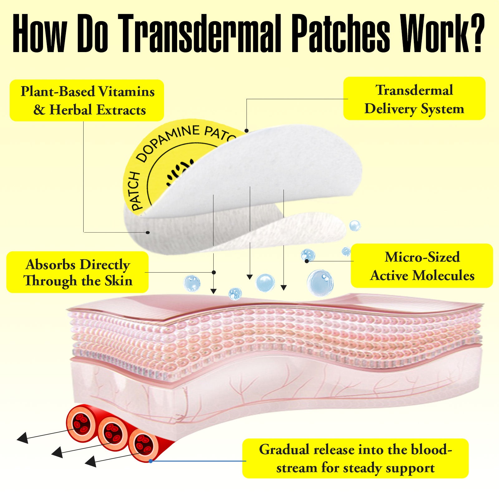 Dopamin Pflaster, Dopamin Patches, 30 Pflaster, Monatspackung